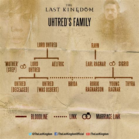 the last kingdom family tree netflix|Watch The Last Kingdom 